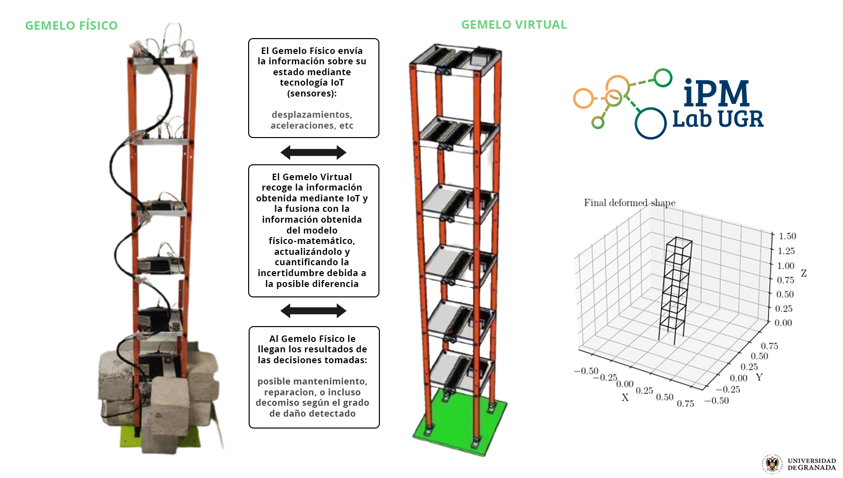 iPMLab IoT Nexus